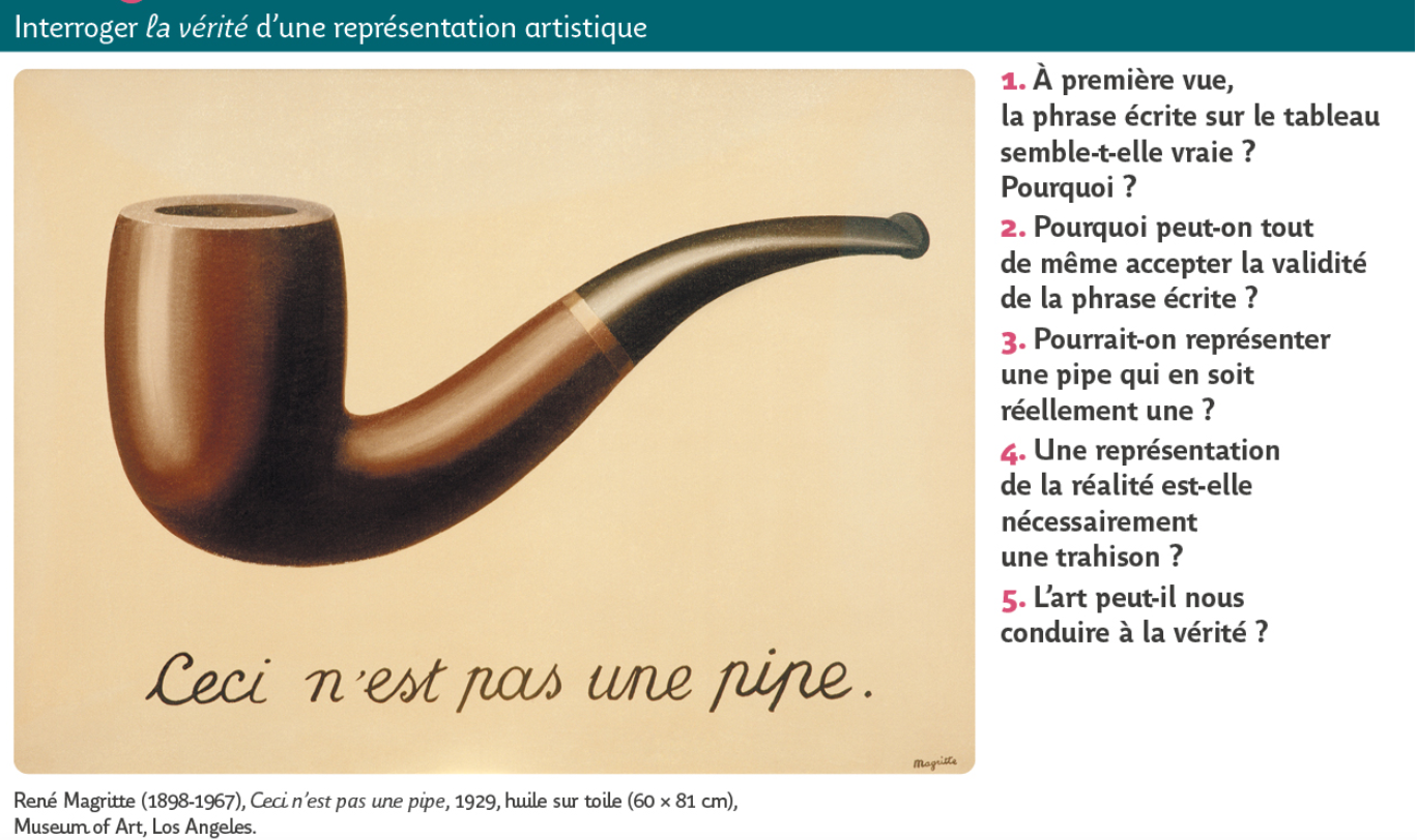 Distinguer vrai, faux, réel et irréel