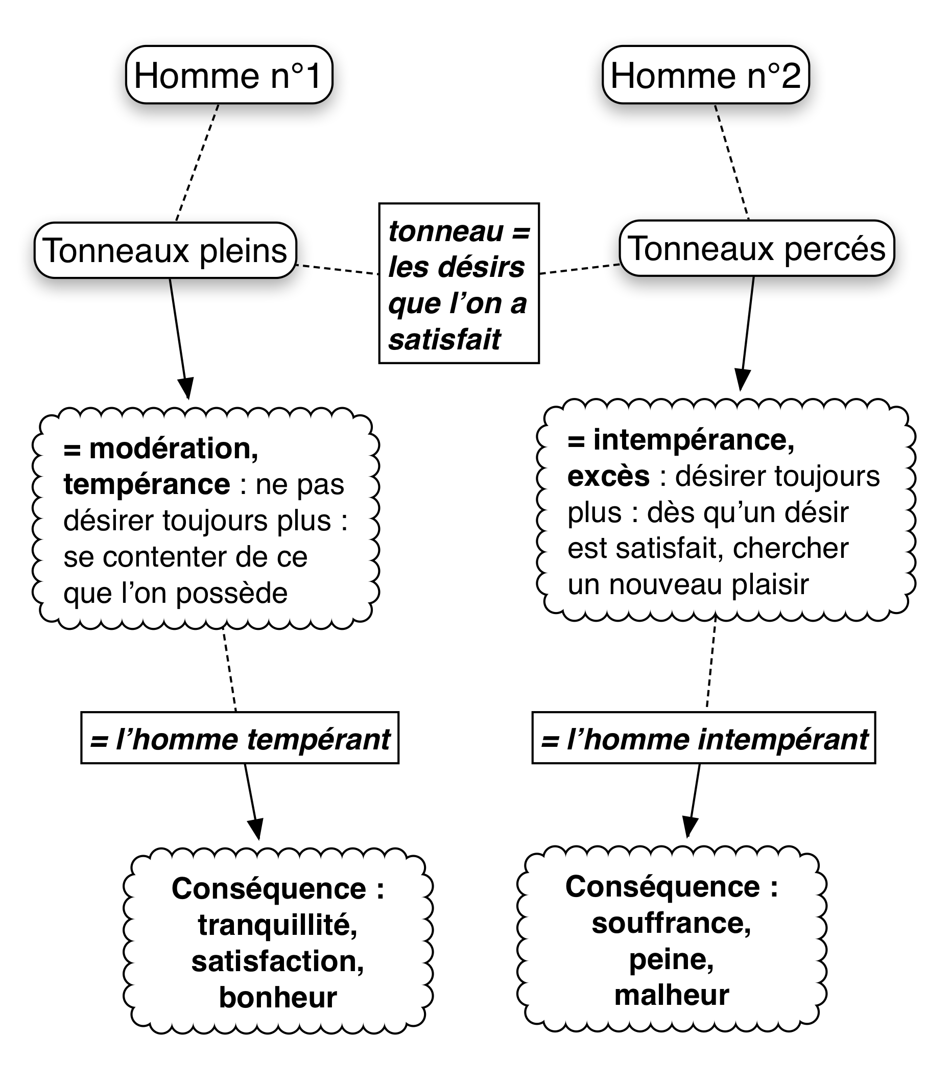 tonneaux